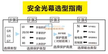 德国先进工艺穆柯安全光幕厂家直销