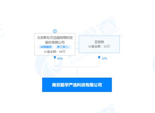 新东方成立酷学严选公司,经营范围含玩教具制造销售